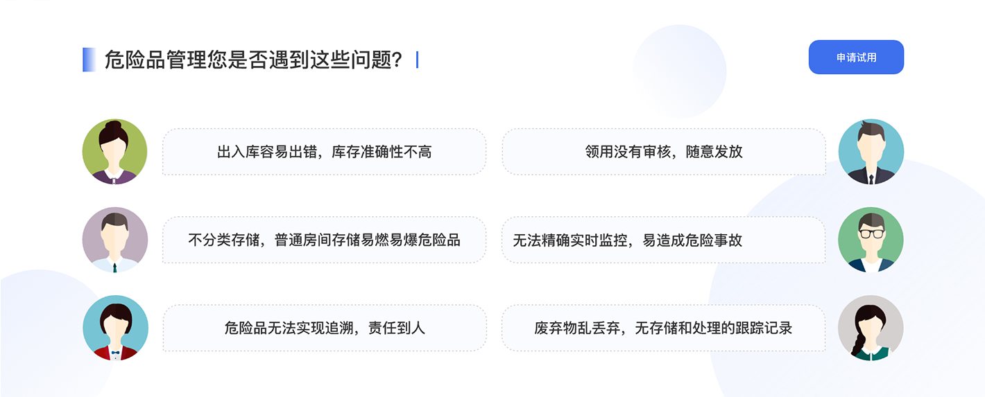 危险品，放射源，实验室，危化品，放射源管理，实验室管理，危化品管理，危险品管理