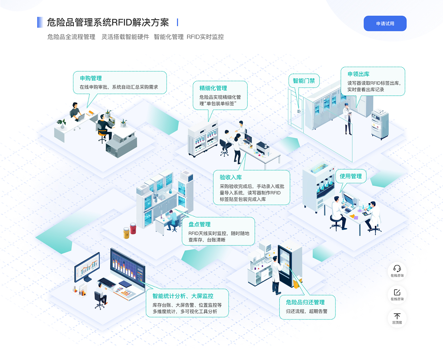 危险品，放射源，实验室，危化品，放射源管理，实验室管理，危化品管理，危险品管理